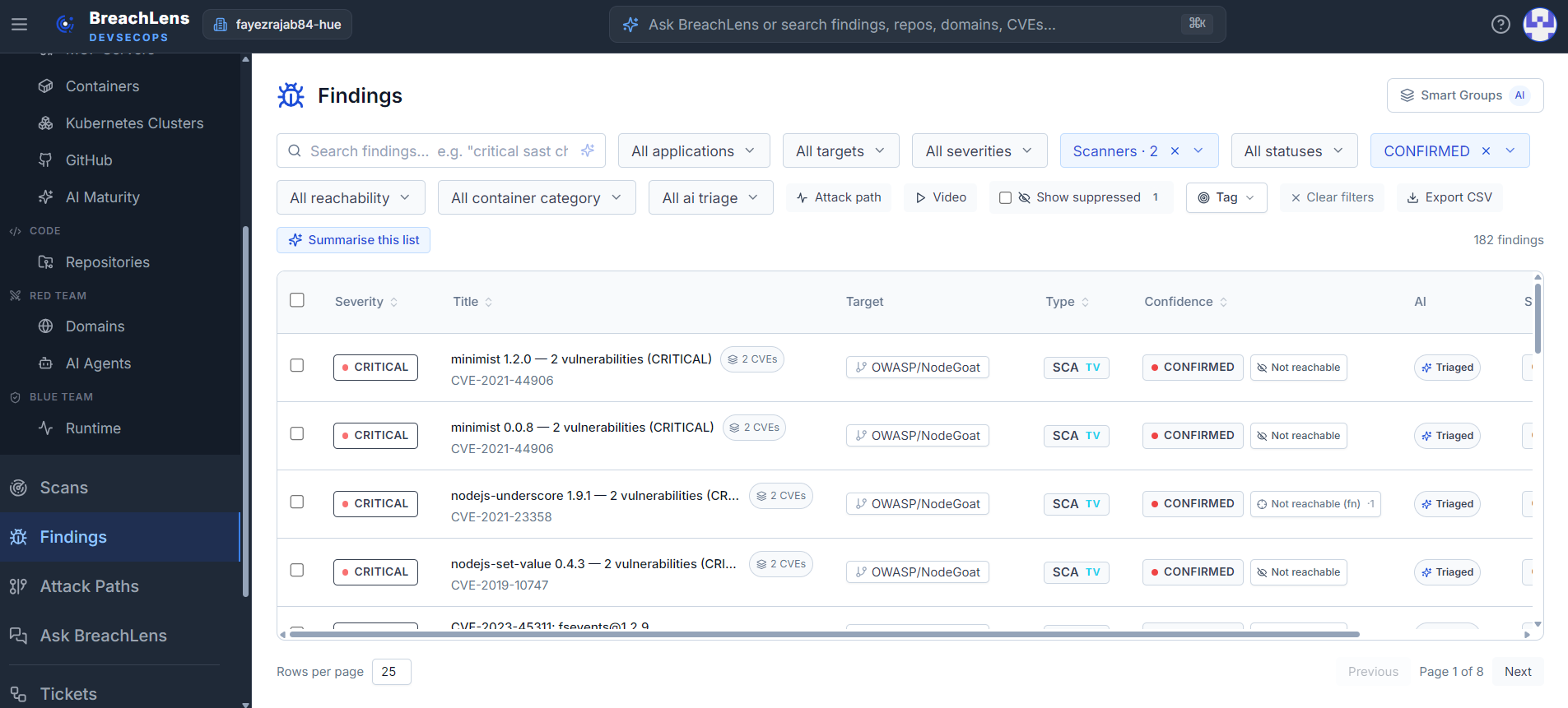 The BreachLens unified findings view — a filterable list where each finding shows a severity, a confidence verdict of CONFIRMED, and an AI-triage badge, with the AI Maturity and AI Agents sections in the sidebar.