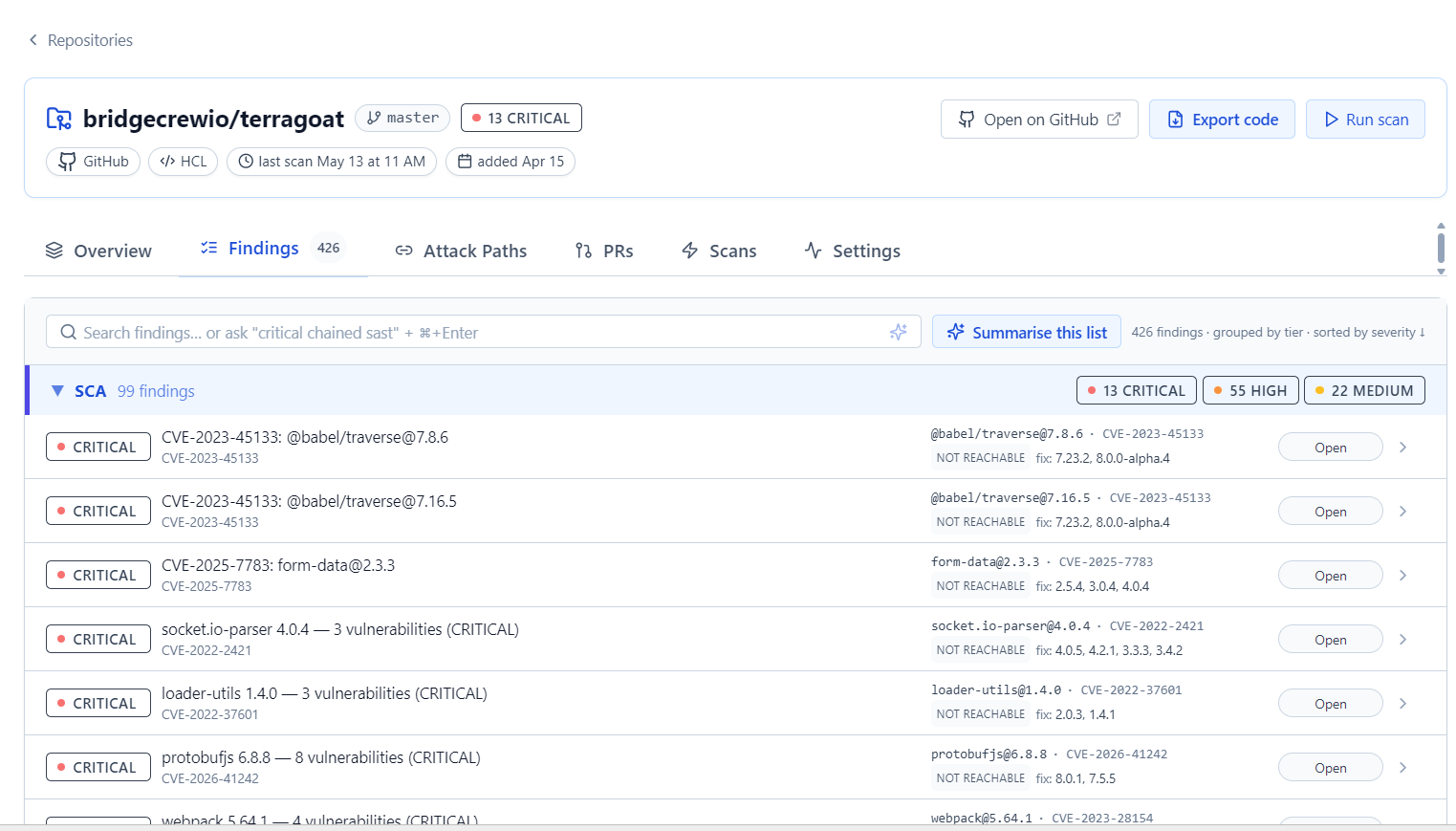 A real BreachLens repository view — the dependency inventory for a repo, grouped by tier, with known-vulnerable components flagged against their CVEs, the fix versions to move to, and whether each is actually reachable.